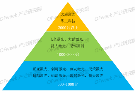 2019！激光打標(biāo)機(jī)市場(chǎng)前路在何方