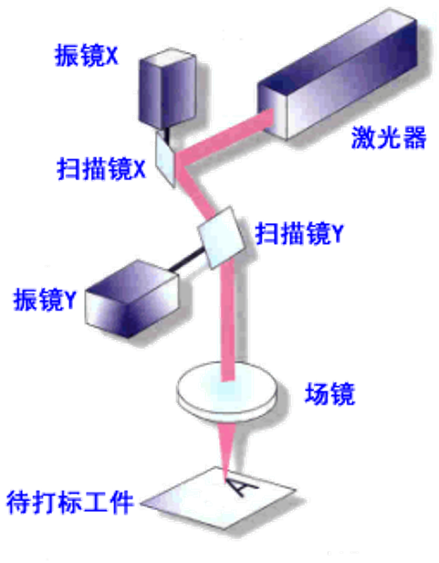 常見(jiàn)的激光加工技術(shù)