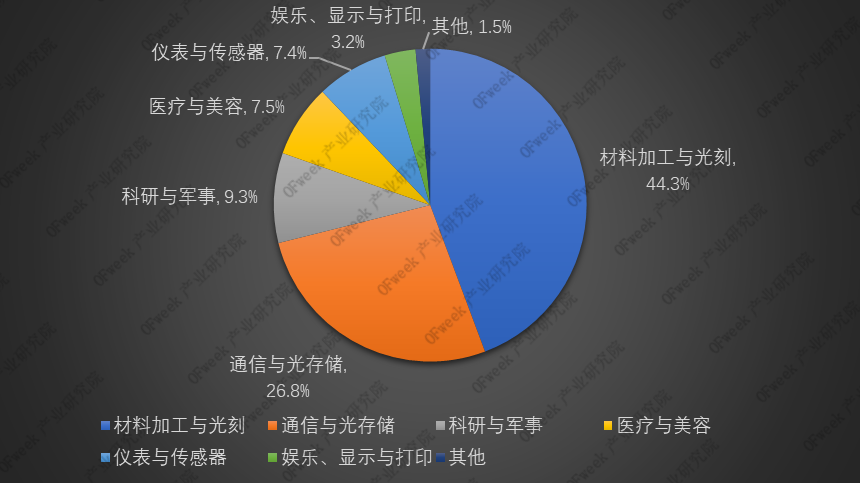 激光器市場(chǎng)最為動(dòng)蕩的時(shí)代